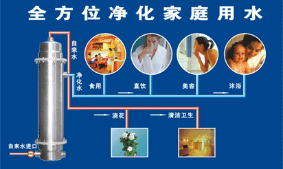 图片:关于 立(ls)升超滤净水机工作原理示意图