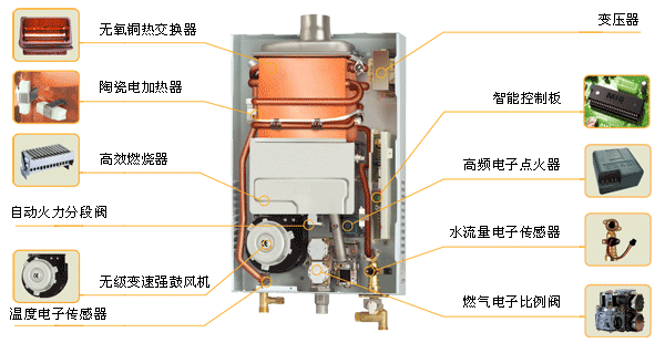 阿里斯顿燃气热水器产品图片如下