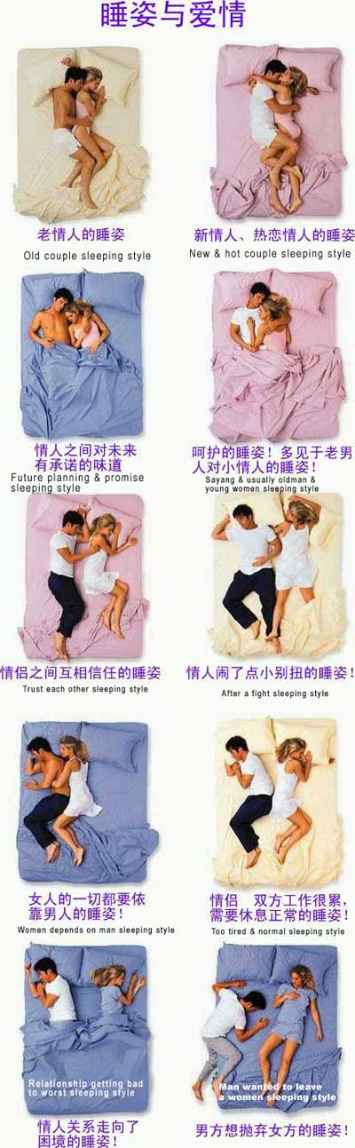 男左女右睡觉方位图片图片