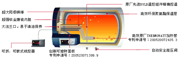 阿里斯顿热水器拆解图片