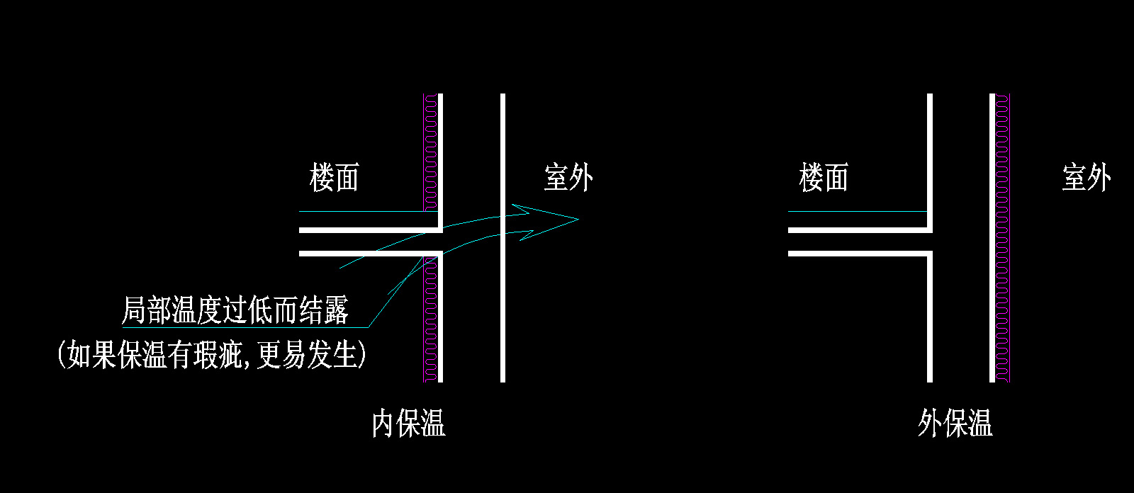 都是结露啦,角部是比较典型的热桥引起的,进来看图